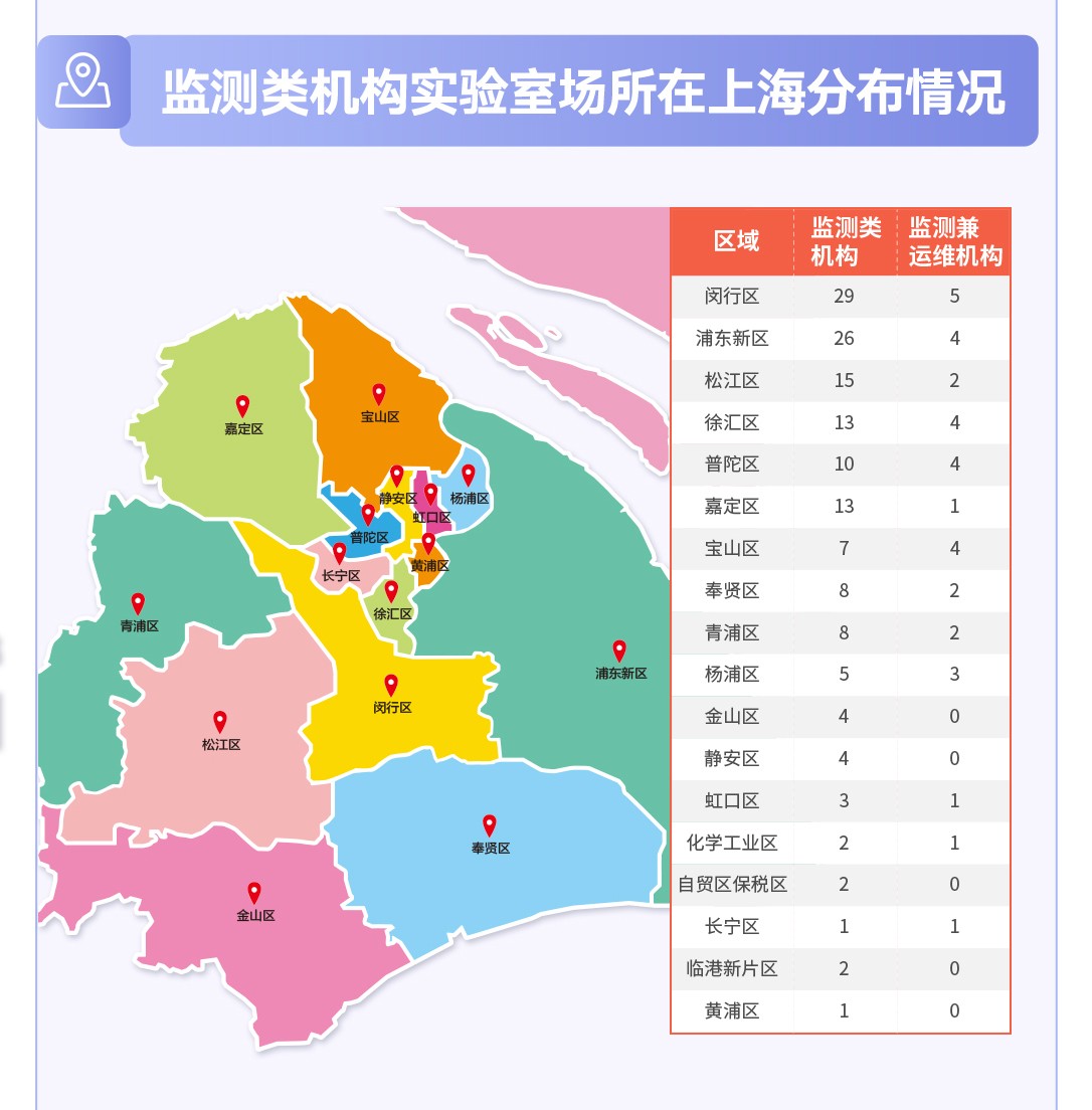 监测机构上海分布图.jpg